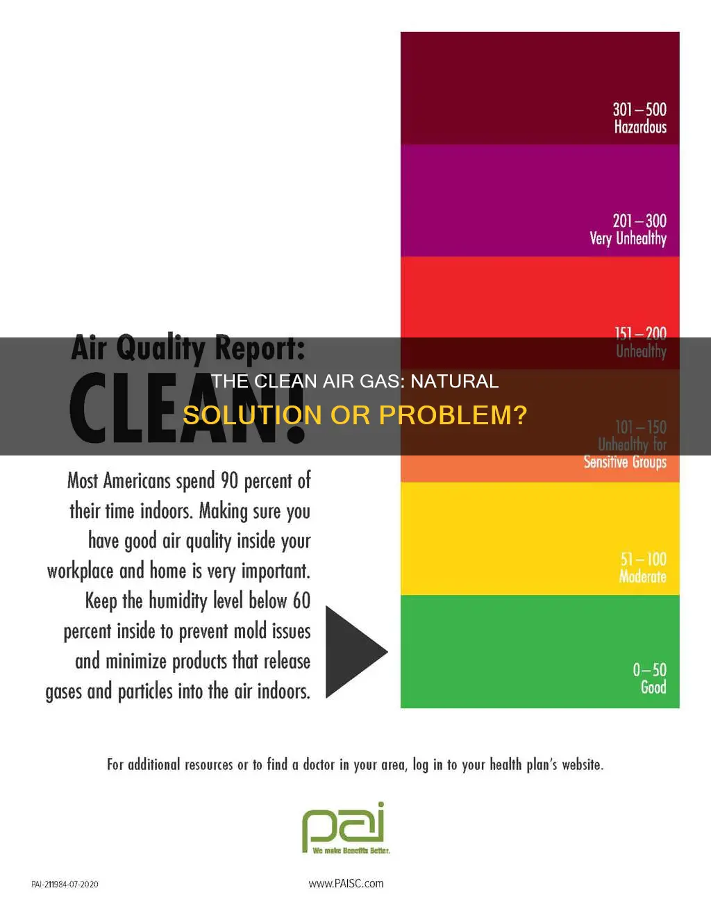 which gas is not polluting agent of air