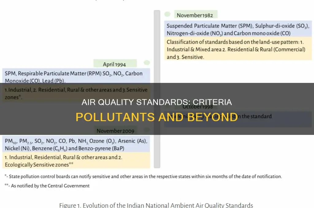 which is not a naaqs criteria pollutant