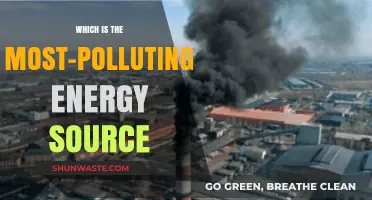 The Dirtiest Energy Sources: A Climate Change Conundrum