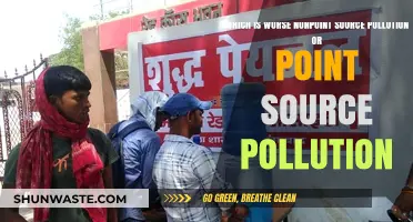 Understanding the Severity of Pollution Sources