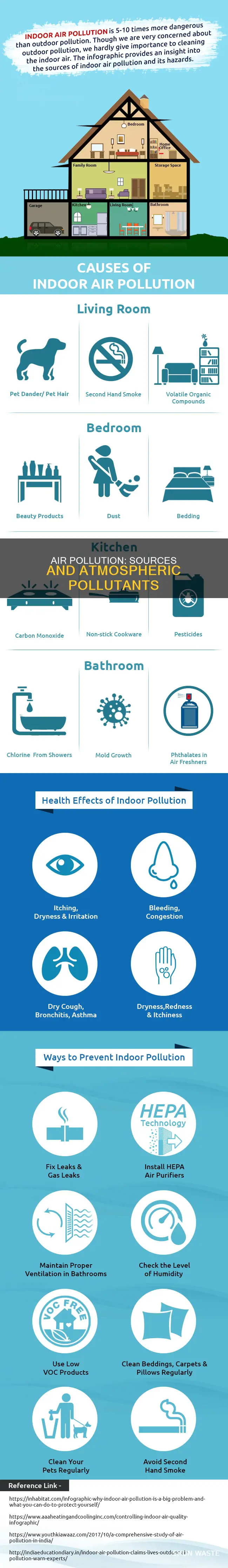 which items are sources of air pollution or atmospheric pollutants