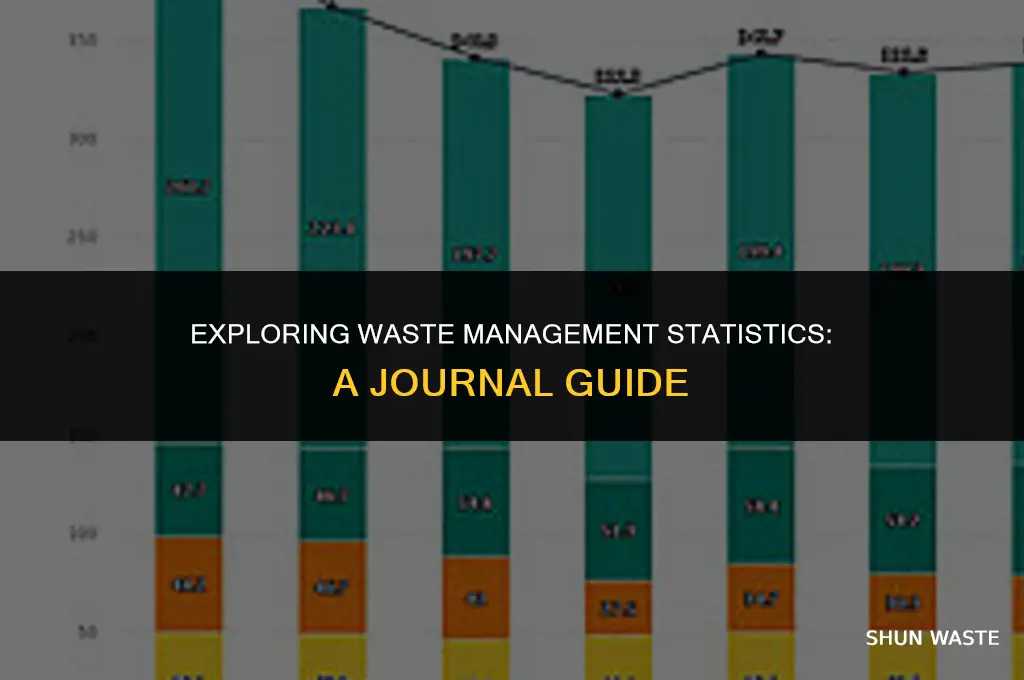 which journals provide statistics on waste management
