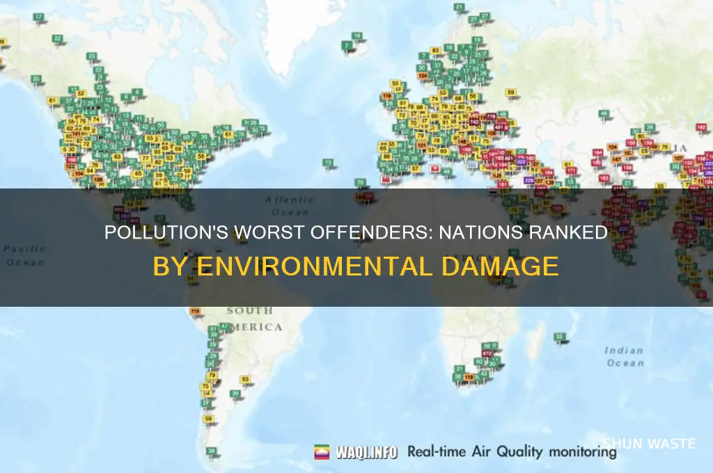which nation has done more for global pollution