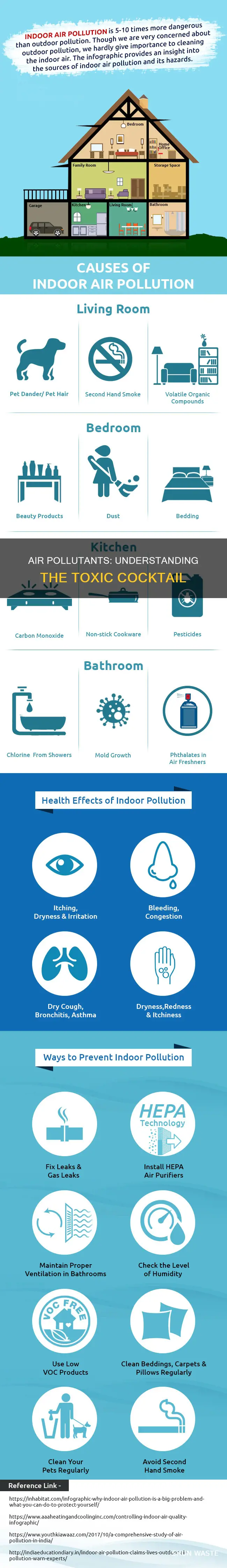 which of the following are air pollutants