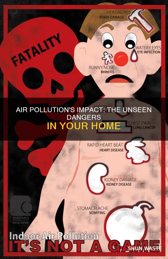 which of the following are consequences of indoor air pollution