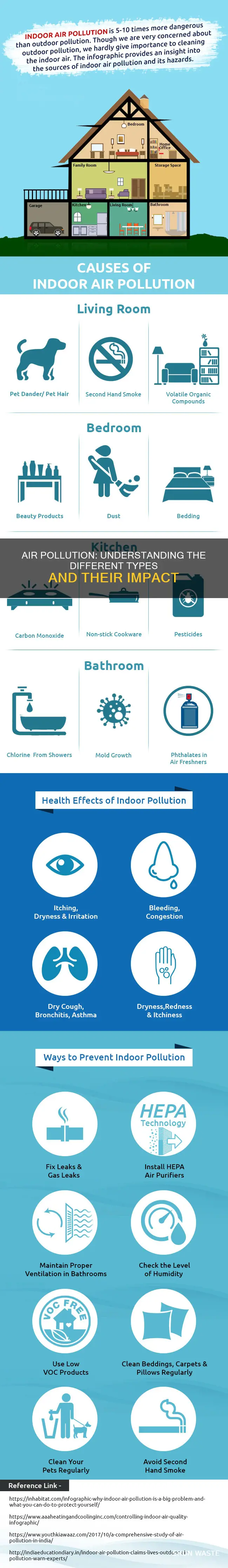 which of the following best describes air pollution