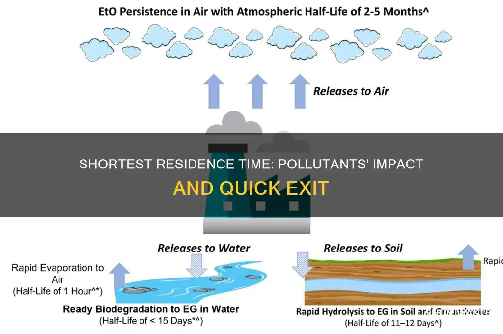 which of these pollutants has the shortest residence time