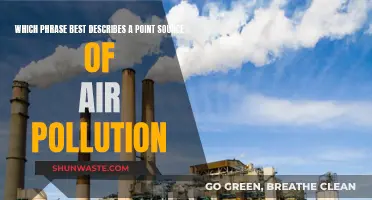 Understanding Air Pollution: Point Source Phraseology
