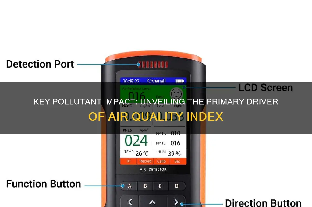 which pollutant most determines aqi