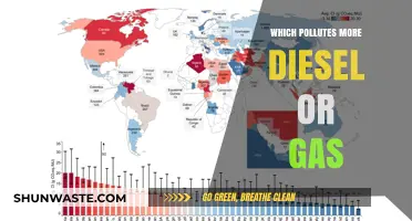Diesel vs. Gas: Uncovering the Bigger Polluter in Fuel Emissions