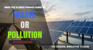 Clean Energy Revolution: Discovering Pollution-Free Power Sources