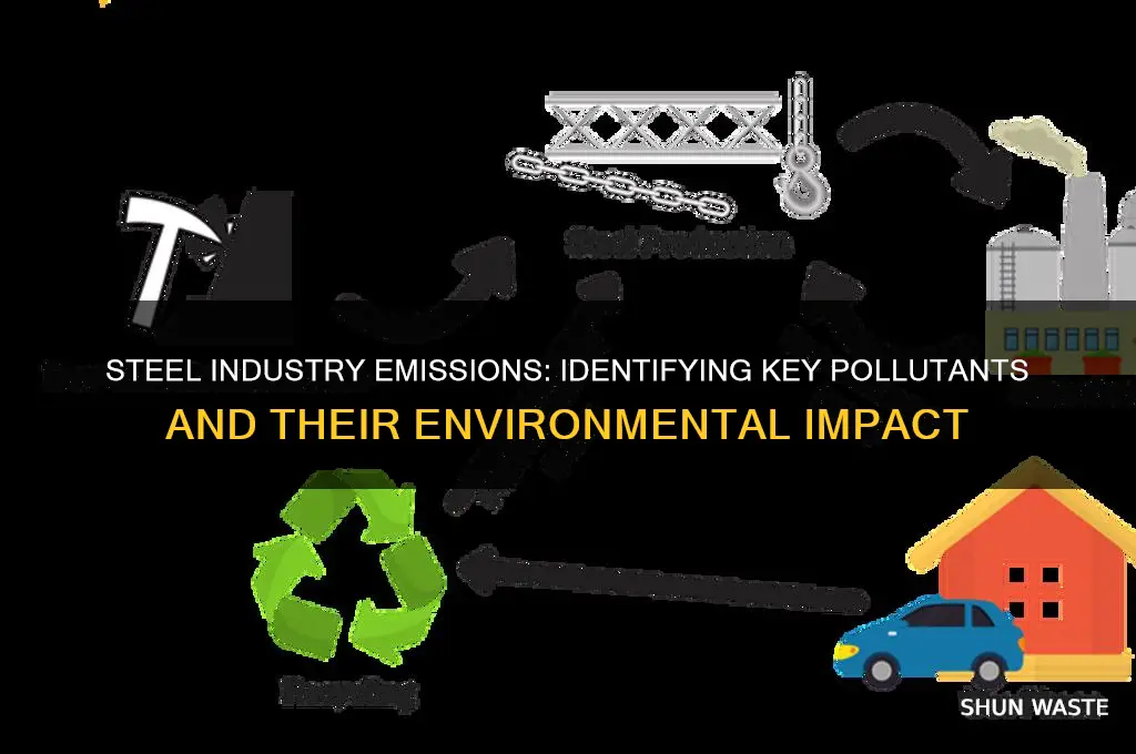 which type of pollutants are generated in steel industry