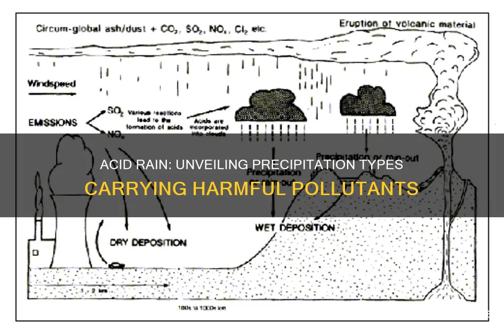 which type of precipitation may contain acidic pollutants