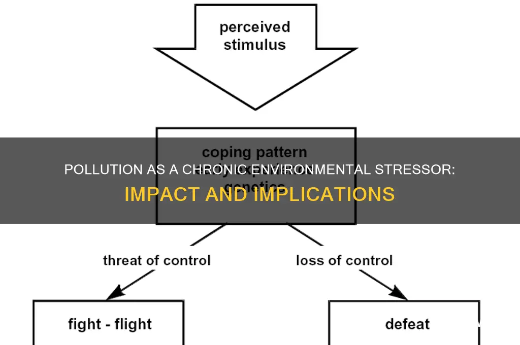 which type of stressor is represented by pollution