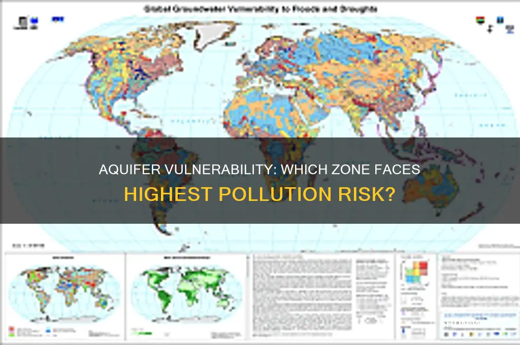 which zone of the aquifer is most susceptible to pollutants