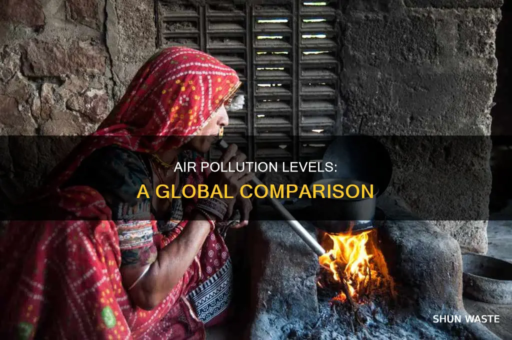 who air pollution levels by country graph