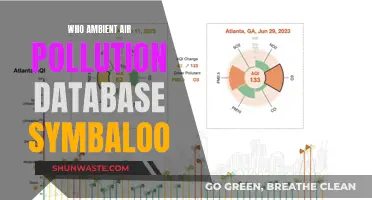 Ambient Air Pollution: Database and Symbaloo Guide