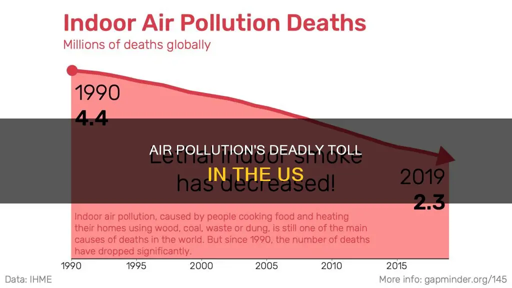 who annual us deaths from air pollution
