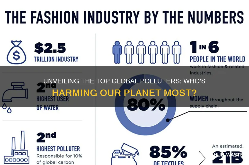 who are the biggest world pollutants