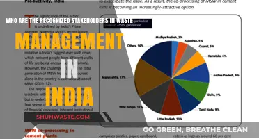 Identifying Key Stakeholders in India's Waste Management Sector