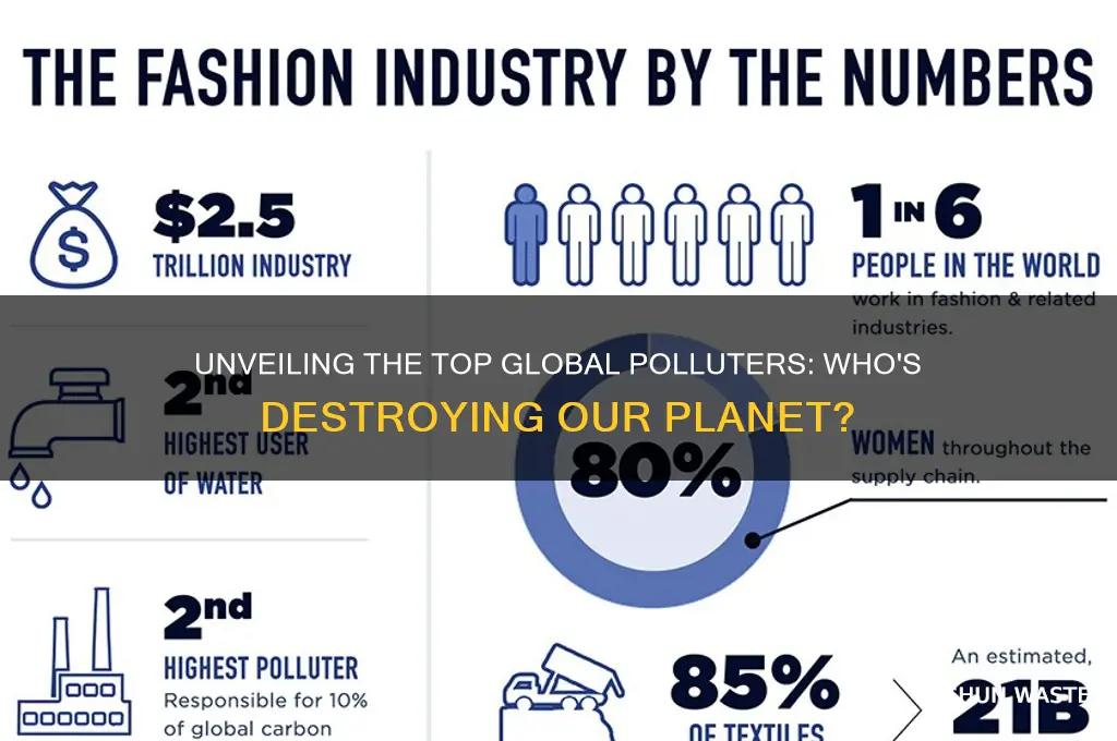 who are the worst polluters in the worls