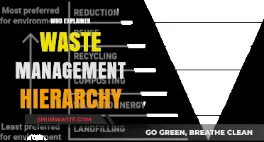 Understanding Waste Management Hierarchy: A Comprehensive Guide