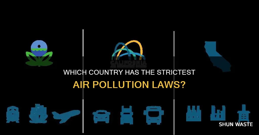 who has the strictest air pollution laws