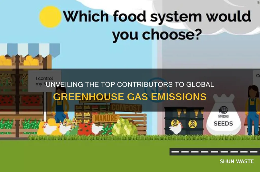 who pollutes greenhouse gases