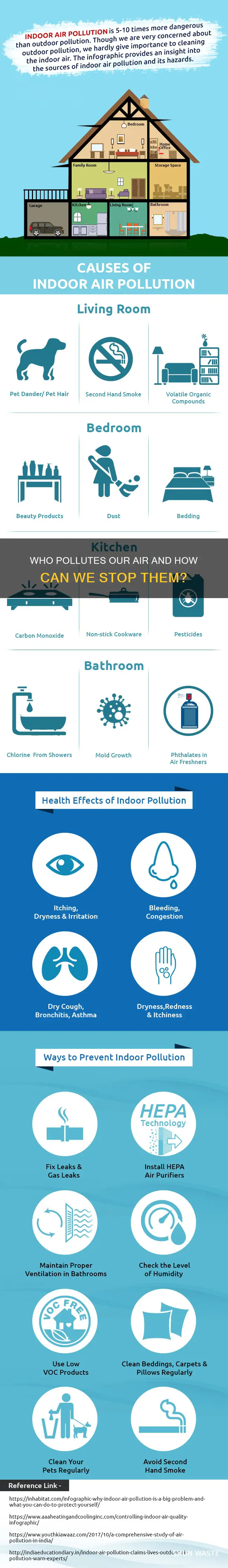who should be held responsible for air pollution
