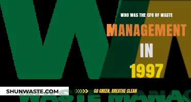 Leadership in Sustainability: Waste Management's 1997 CFO