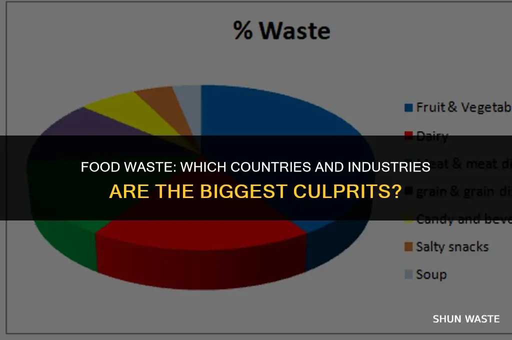 who waste the most food