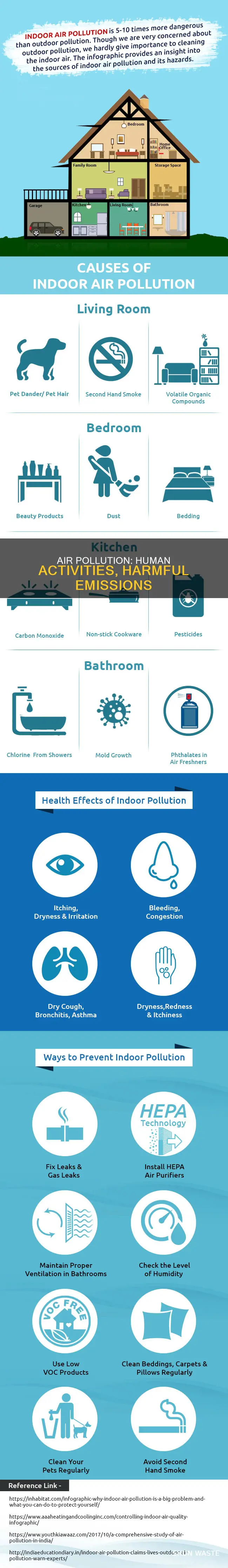why air is polluted