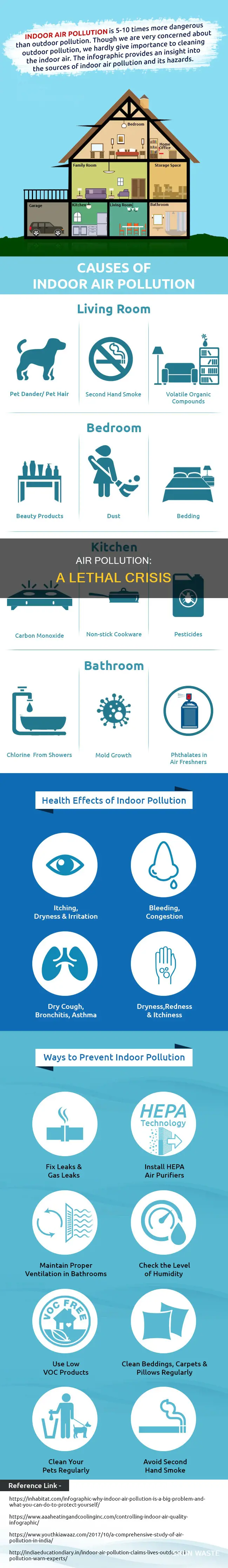 why air pollution is a problem