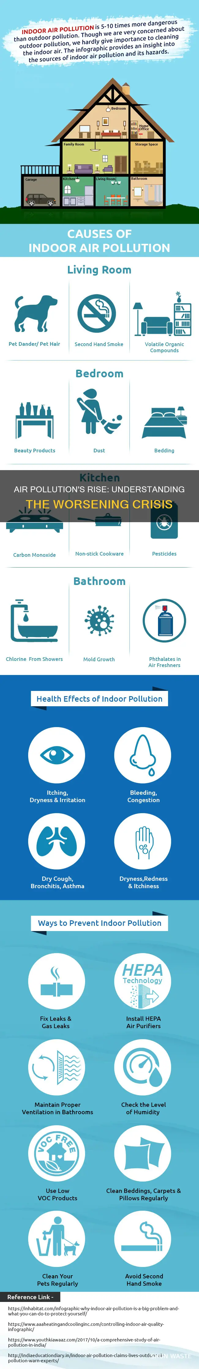 why air pollution is increasing