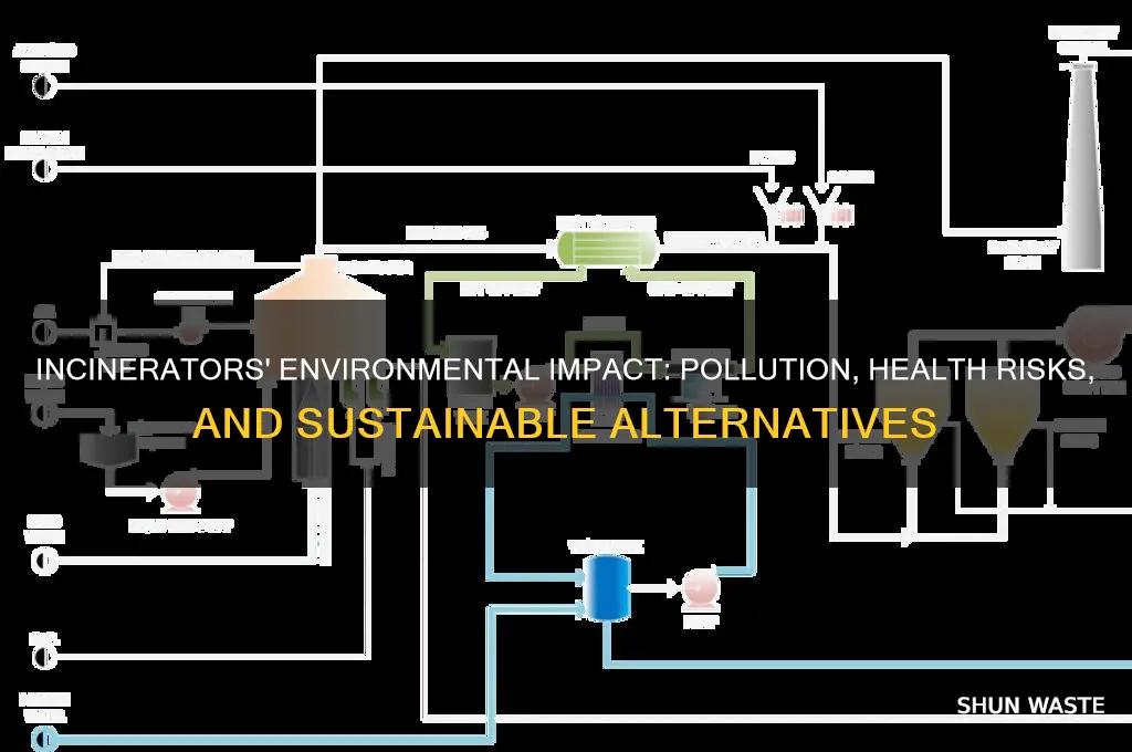 why are incinerators bad for the environment