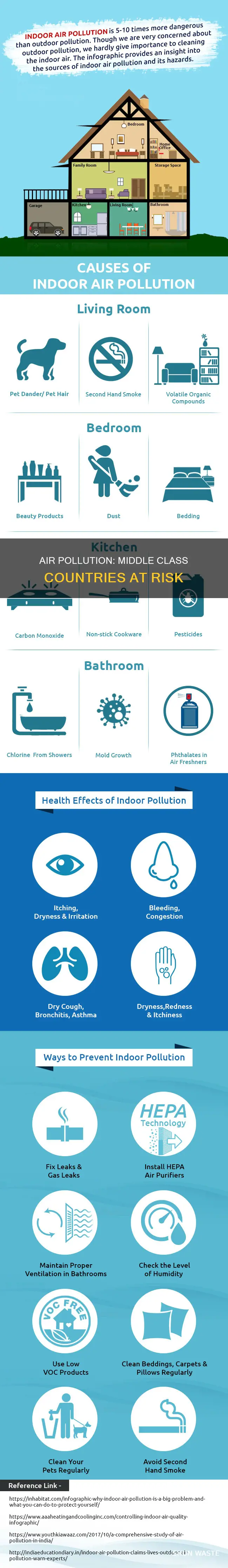 why are middle class countries more threat of air pollution