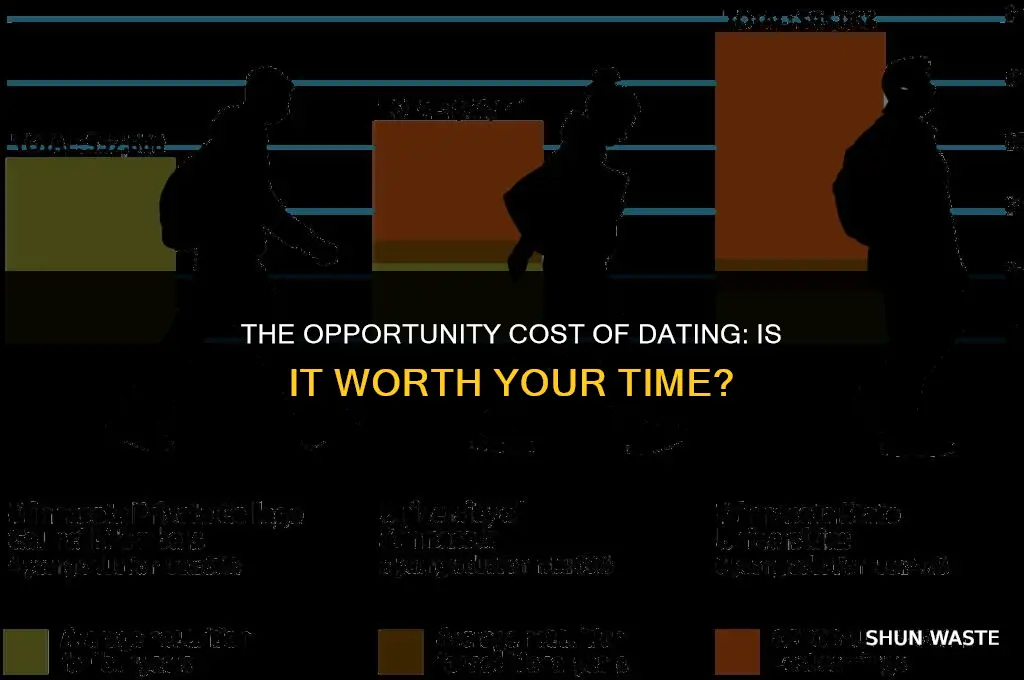 why dating is a waste of the time