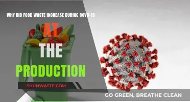 Pandemic's Impact: Unraveling the Surge in Food Waste at Production Level