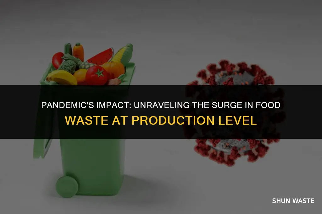 why did food waste increase during covd-19 at the production