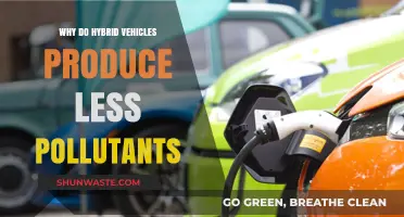 Hybrid Vehicles: How They Reduce Emissions and Protect the Environment