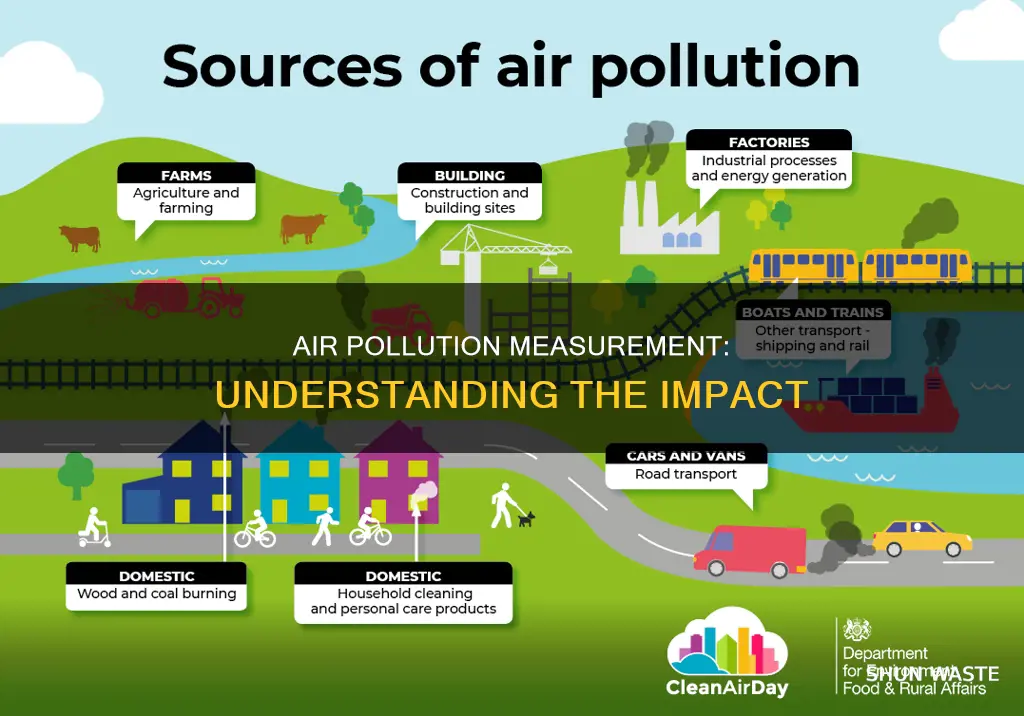 why do you think air pollution is measured