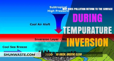 Temperature Inversion: How It Traps Pollution at Ground Level