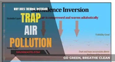 Thermal Inversion: Trapping Air Pollution