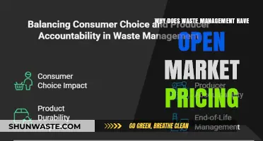 Decoding the Economics: Why Waste Management Embraces Open Market Pricing