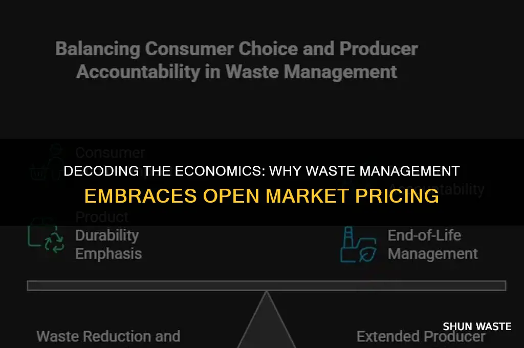 why does waste management have open market pricing