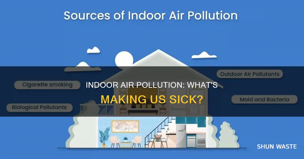 why indoor air is polluted
