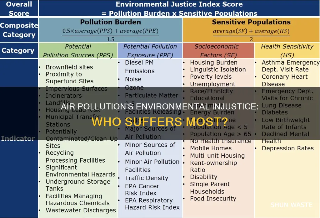 why is air pollution an environmental jsutice issue