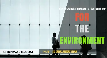 Market Shifts: How Structural Changes Harm Our Environment