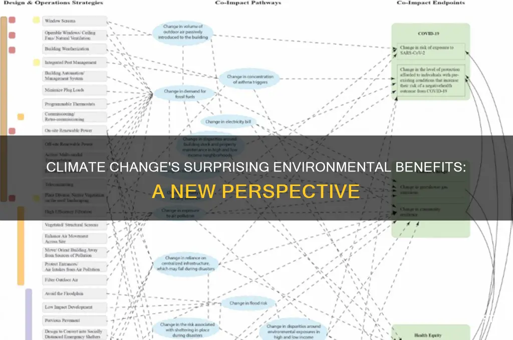 why is climate change good for the environment