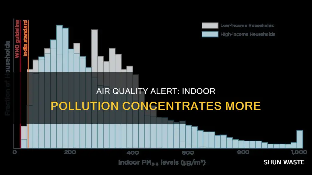 why is indoor air pollution more concentrated than outdoor
